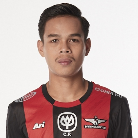 JEDSADAKORN KOWNGAM